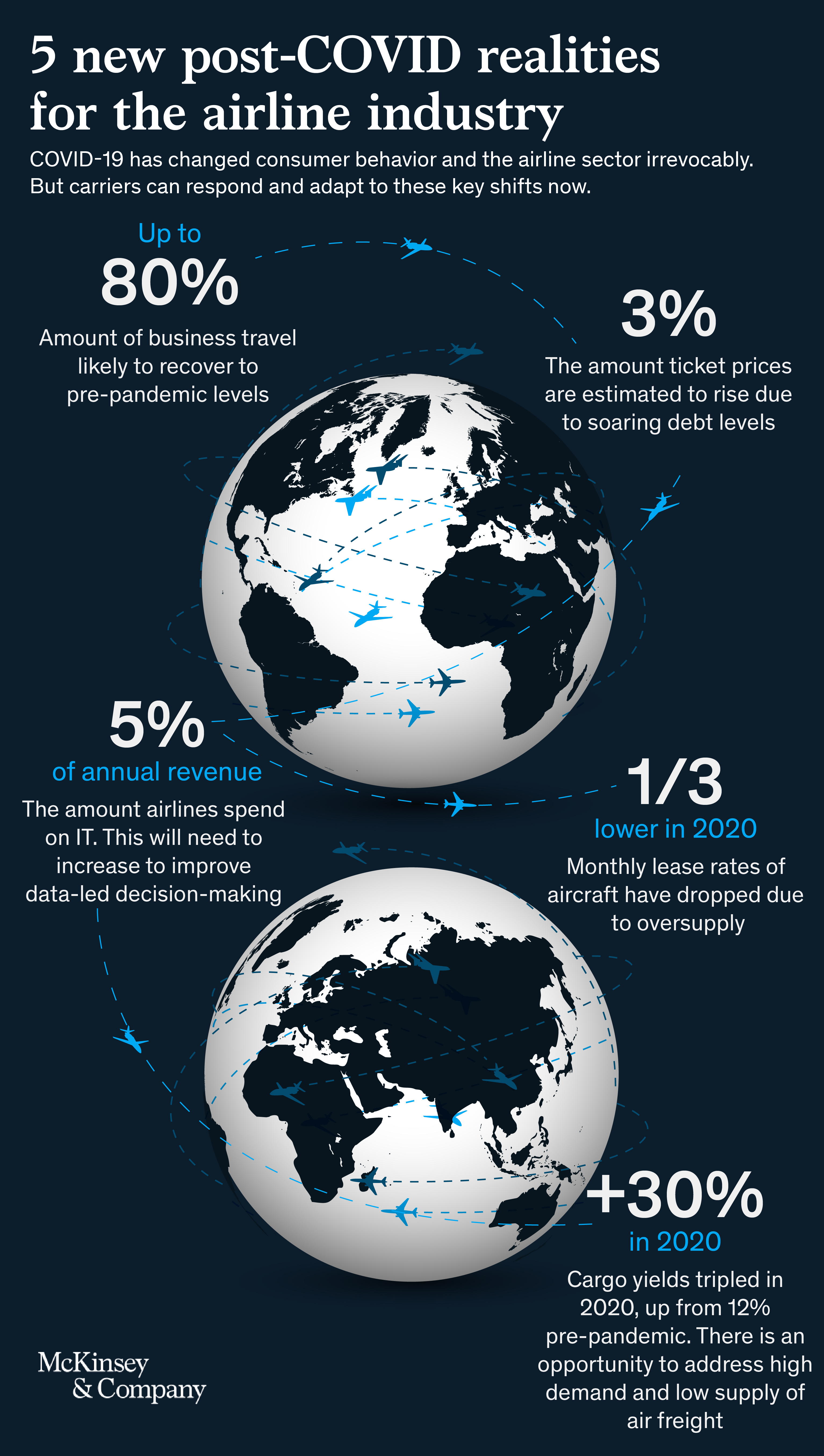 McKinsey airline sector infographic